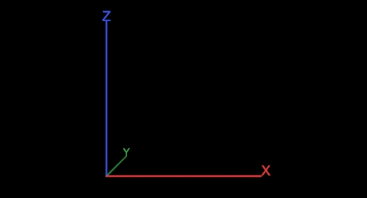 X Y Z